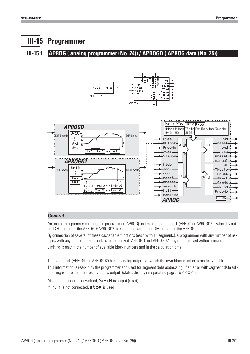 Iii-15 programmer 201, Analog programmer 201 - 218, Aprog 201 - 218 | Aprog data 201 - 218, Aprogd 201 - 218, Iii-15 programmer, Aprog aprogd, Aprogd2, General | West Control Solutions KS98-1 User Manual | Page 201 / 320