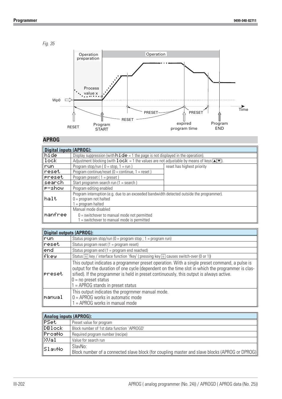 Aprog | West Control Solutions KS98-1 User Manual | Page 202 / 320