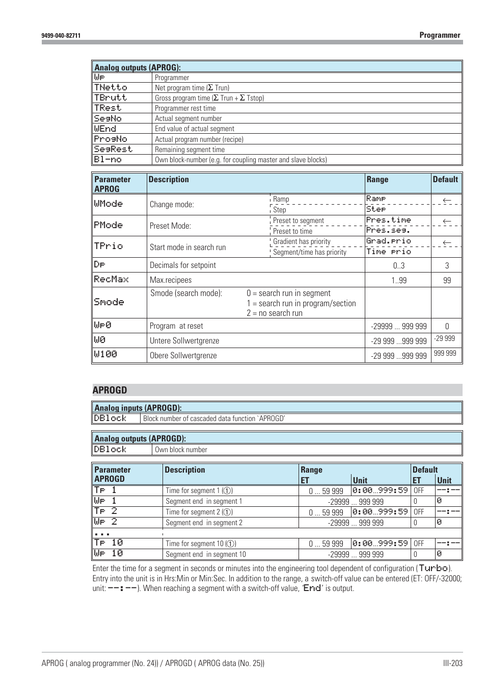 Switch\_off value 203,221, Aprogd | West Control Solutions KS98-1 User Manual | Page 203 / 320