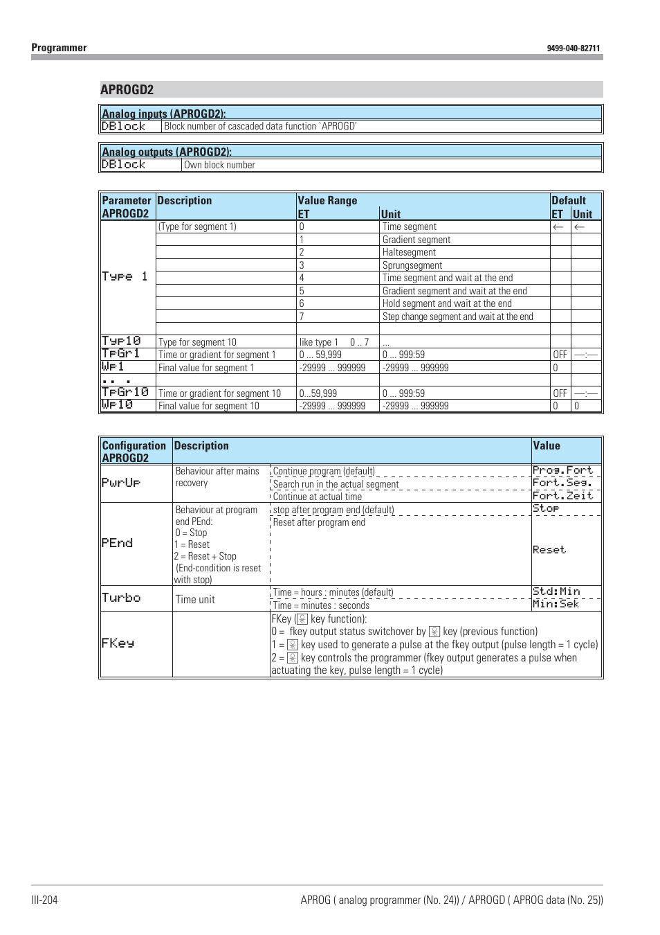 Aprogd2 | West Control Solutions KS98-1 User Manual | Page 204 / 320