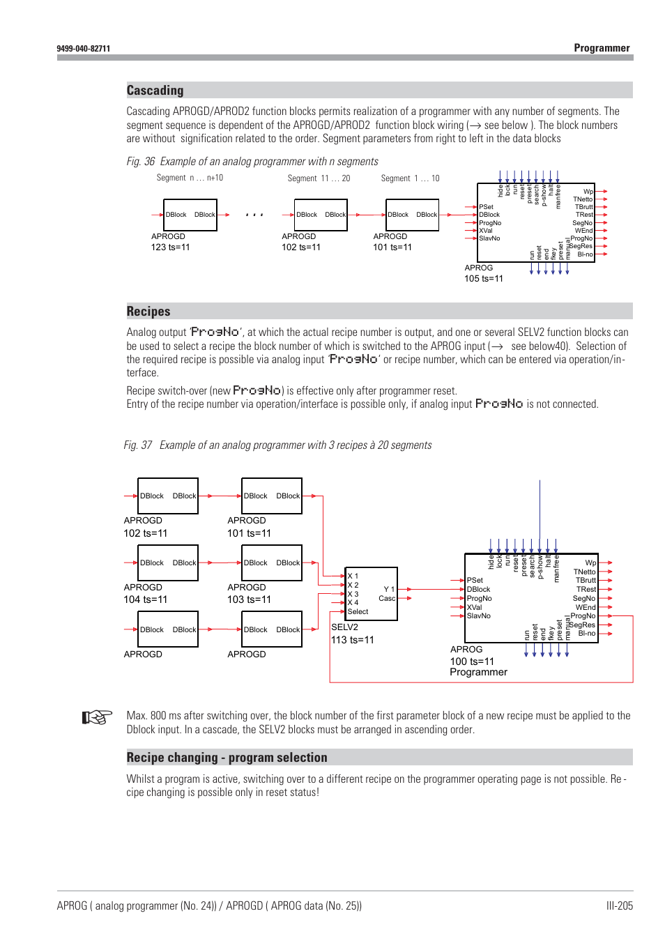 Cascading 205, Recipes 205, Recipe change 205 | Cascading, Recipes, Recipe changing - program selection | West Control Solutions KS98-1 User Manual | Page 205 / 320