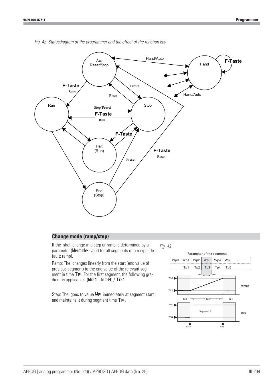 Change mode (ramp/step), F-taste, Fig. 43 | West Control Solutions KS98-1 User Manual | Page 209 / 320