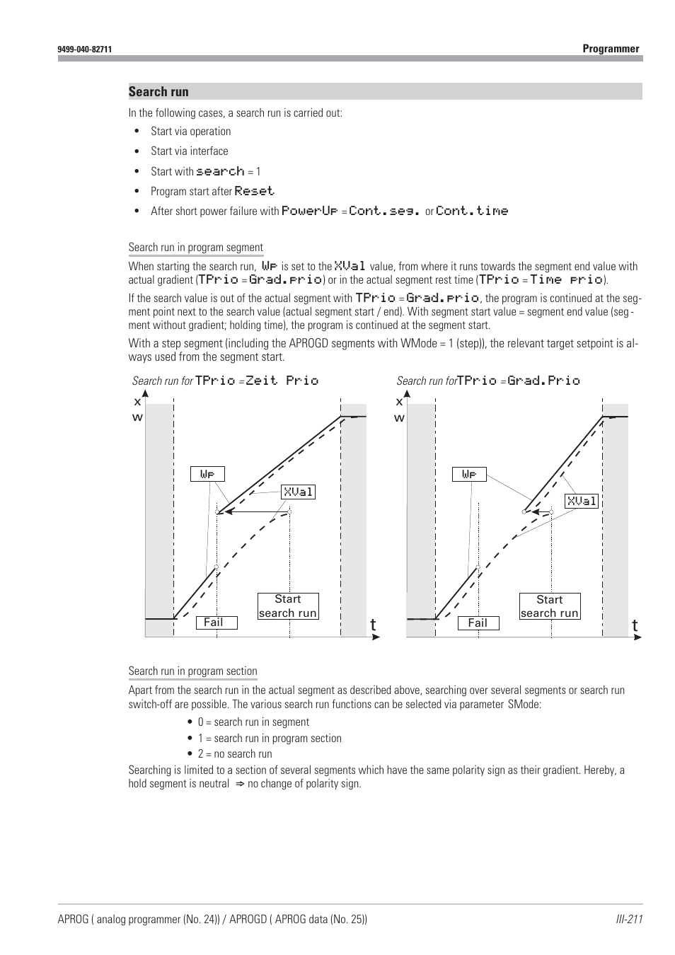 Search run 211 | West Control Solutions KS98-1 User Manual | Page 211 / 320