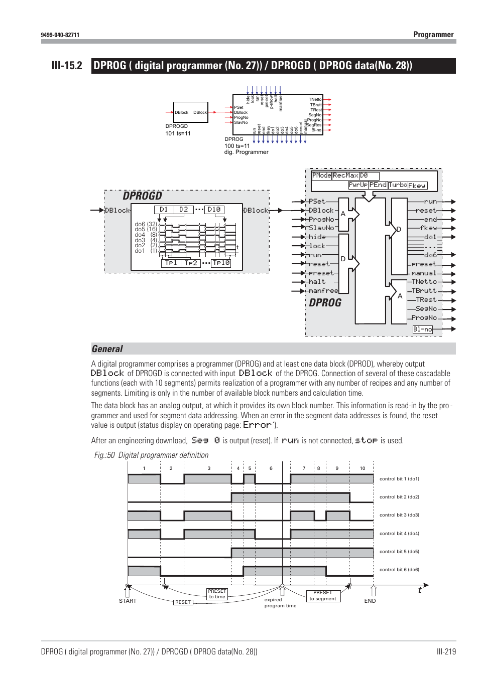 Digital programmer 219, Dprog 219 - 222, Dprog data 219 - 222 | Dprogd 219 - 222, Programmer (digital) 219, Dprog dprogd, General, Fig.:50 digital programmer definition | West Control Solutions KS98-1 User Manual | Page 219 / 320