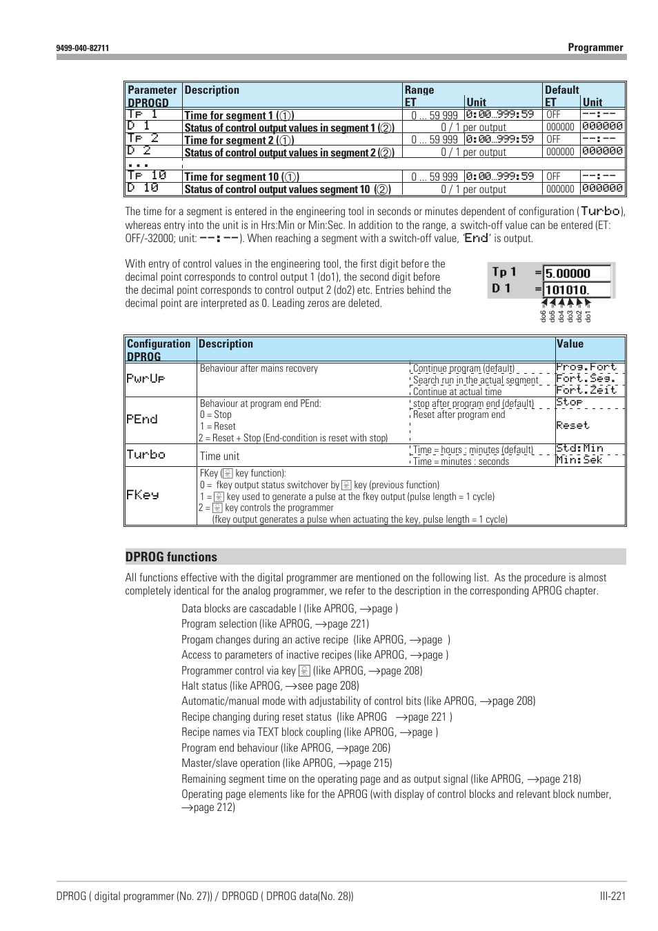 Dprog functions | West Control Solutions KS98-1 User Manual | Page 221 / 320