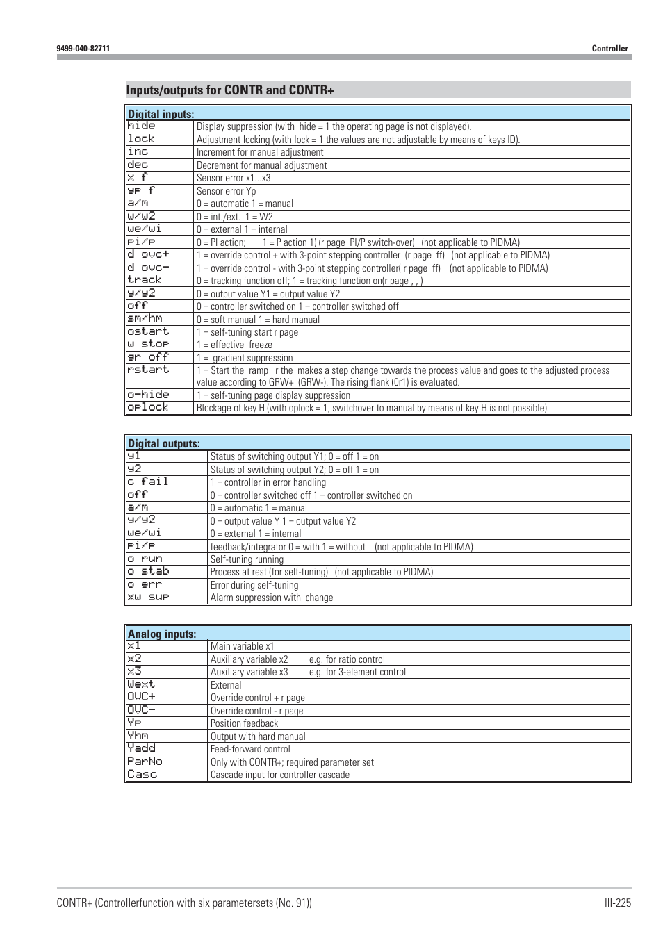 Inputs/outputs for contr and contr | West Control Solutions KS98-1 User Manual | Page 225 / 320