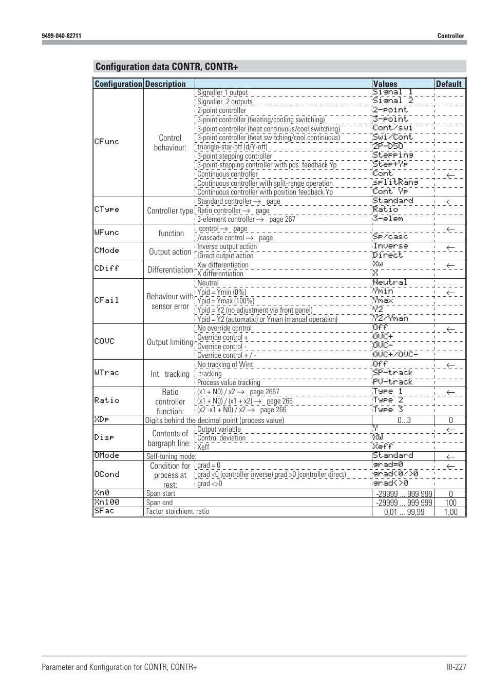 Configuration data contr, contr | West Control Solutions KS98-1 User Manual | Page 227 / 320