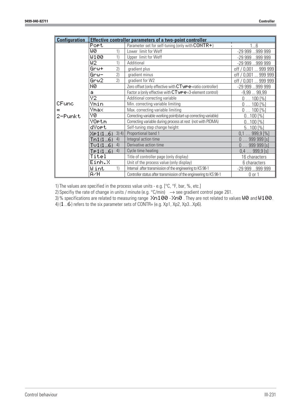 West Control Solutions KS98-1 User Manual | Page 231 / 320