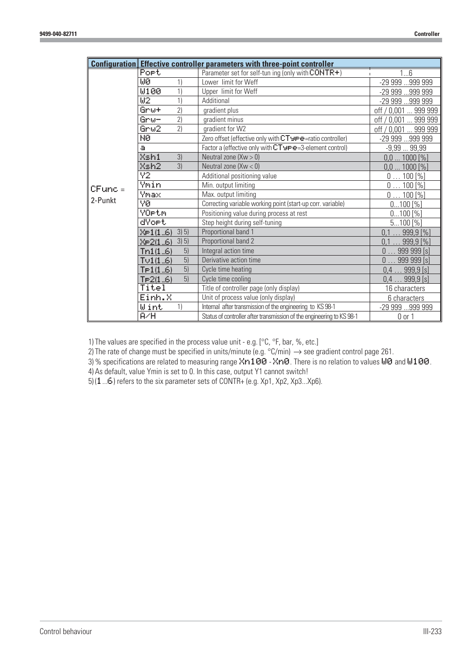 West Control Solutions KS98-1 User Manual | Page 233 / 320