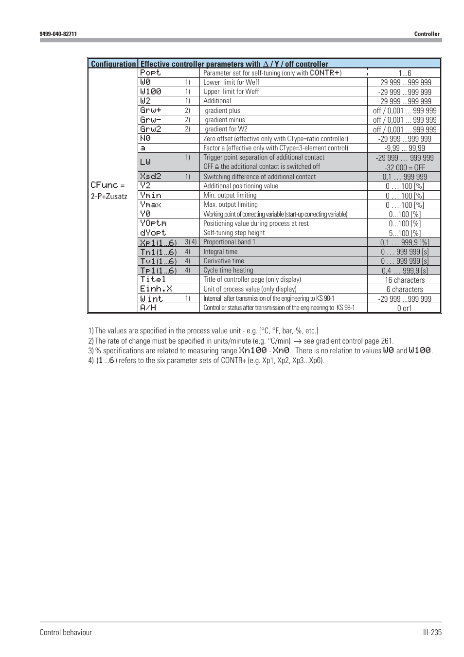 West Control Solutions KS98-1 User Manual | Page 235 / 320