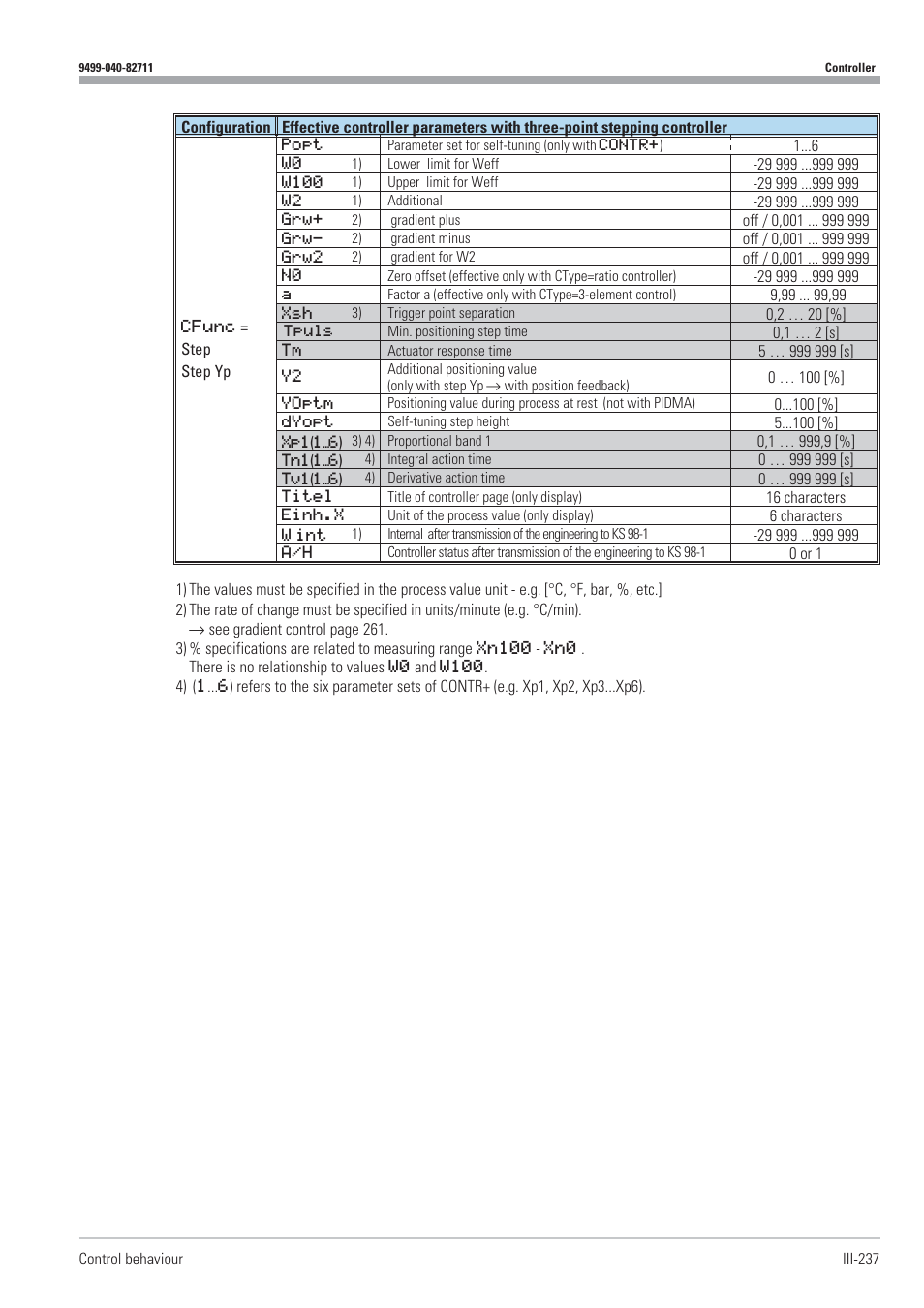 West Control Solutions KS98-1 User Manual | Page 237 / 320