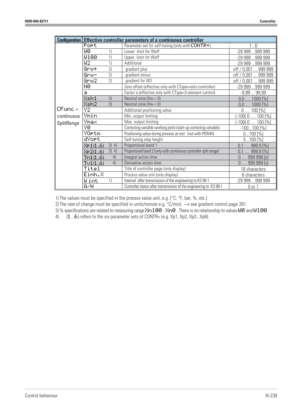 West Control Solutions KS98-1 User Manual | Page 239 / 320