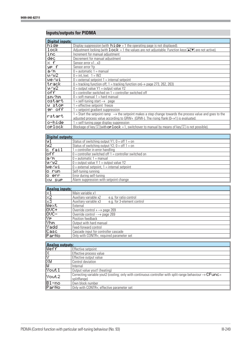 Inputs/outputs for pidma | West Control Solutions KS98-1 User Manual | Page 249 / 320