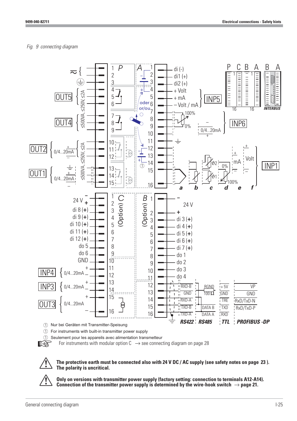 Cinp4 inp3 out3, Pout4 out5 out2 out1, Ainp5 inp6 inp1 | Ab c p | West Control Solutions KS98-1 User Manual | Page 25 / 320