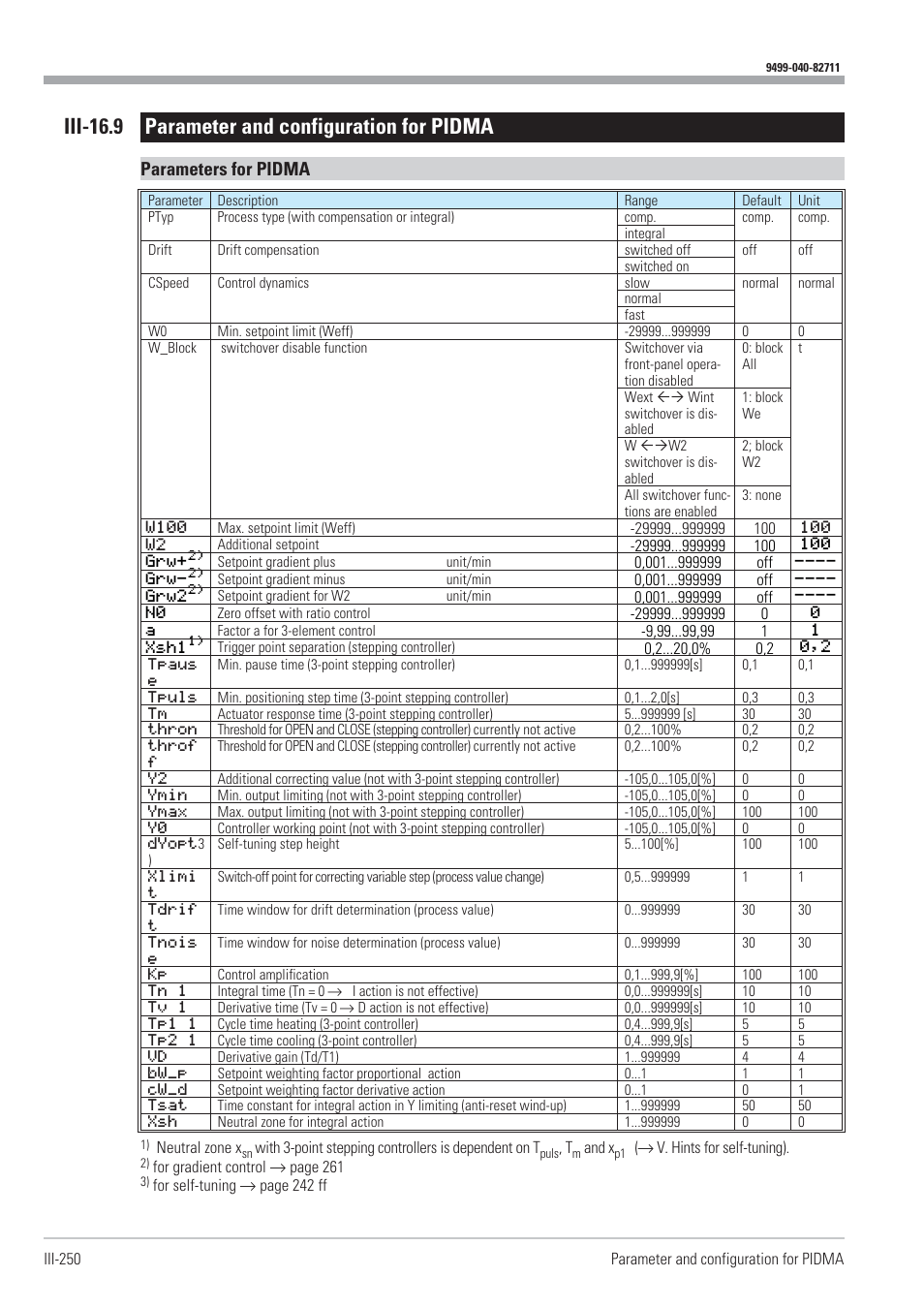 Iii-16.9 parameter and configuration for pidma 250, Iii-16.9 parameter and configuration for pidma, Parameters for pidma | West Control Solutions KS98-1 User Manual | Page 250 / 320