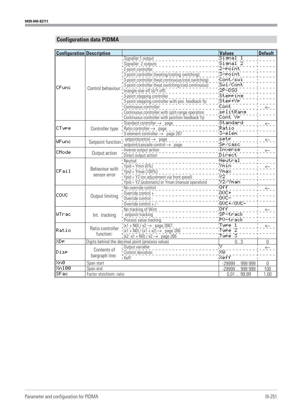 Configuration data pidma | West Control Solutions KS98-1 User Manual | Page 251 / 320