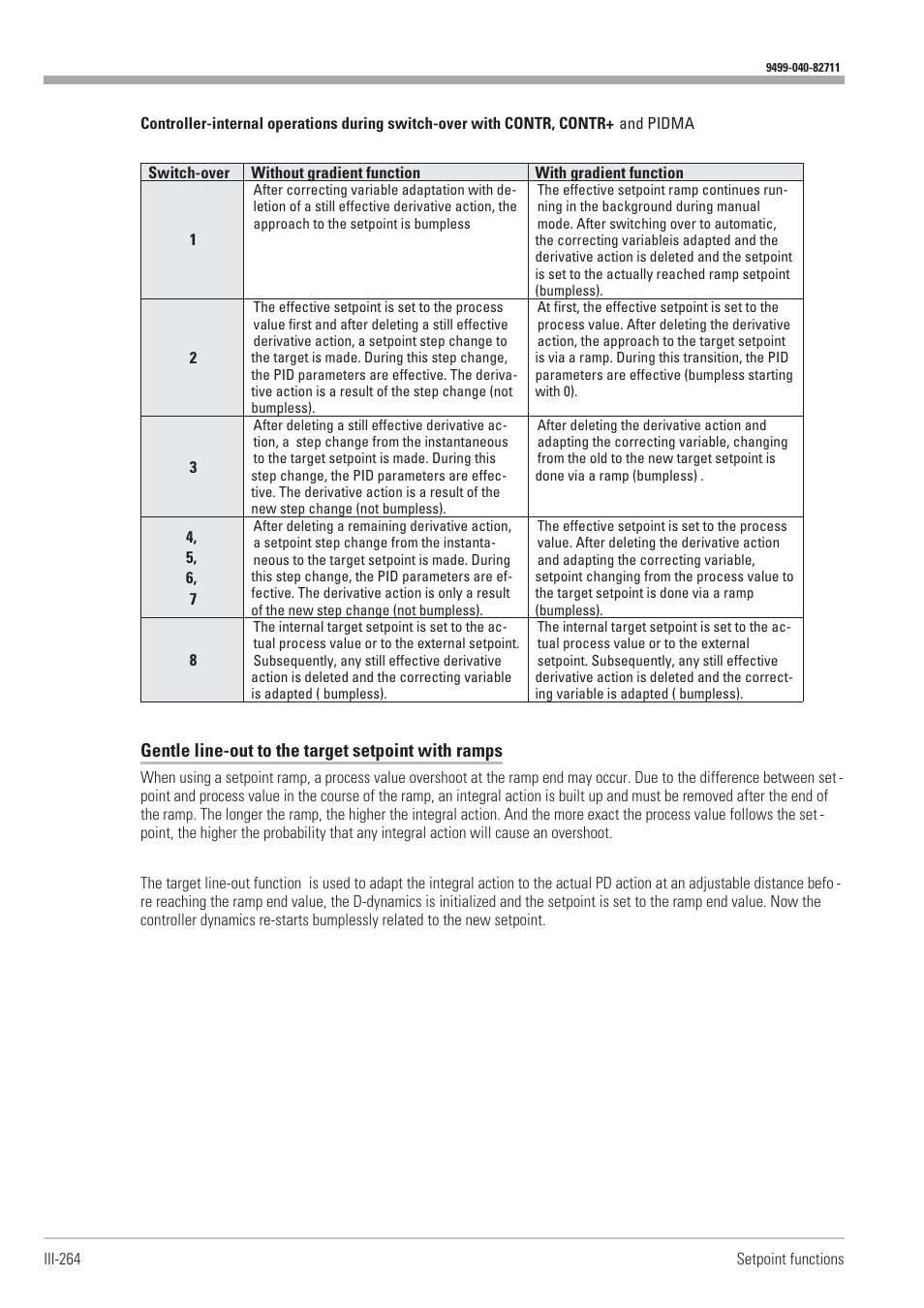 Gentle line-out to the target setpoint with ramps | West Control Solutions KS98-1 User Manual | Page 264 / 320