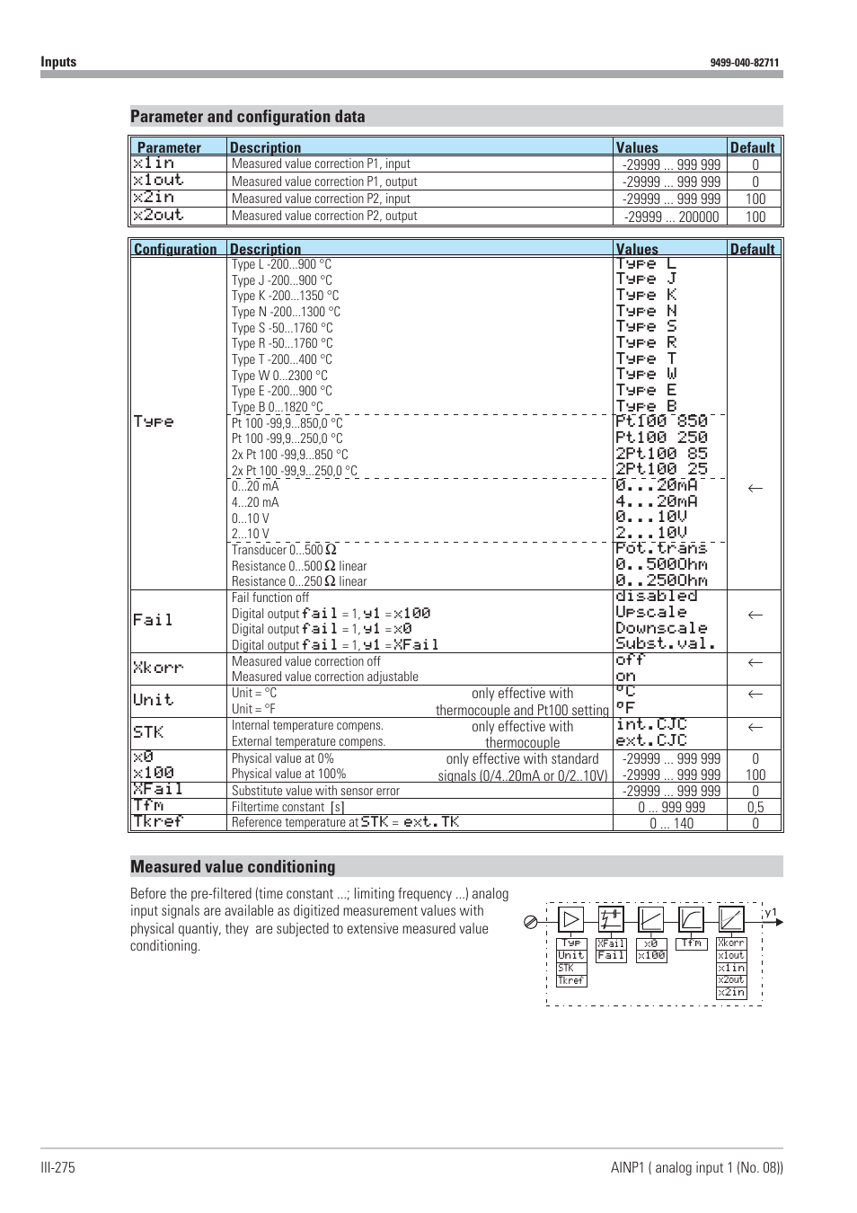 Measured value correction 275, Parameter and configuration data, Measured value conditioning | West Control Solutions KS98-1 User Manual | Page 275 / 320