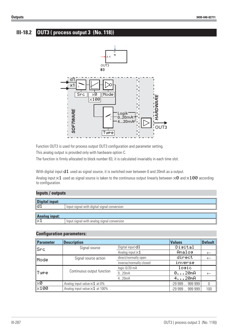 Iii-18.2 out3 ( process output 3 (no. 118)) 287, Out3 287, Process output 3 287 | West Control Solutions KS98-1 User Manual | Page 287 / 320