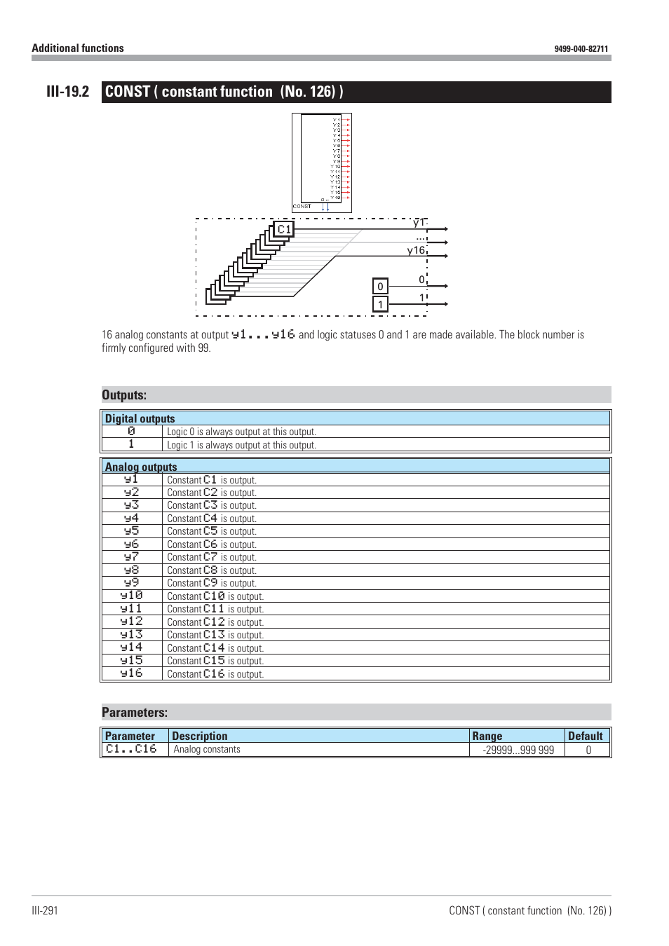 Iii-19.2 const ( constant function (no. 126) ) 291, Const 291, Constant function 291 | West Control Solutions KS98-1 User Manual | Page 291 / 320