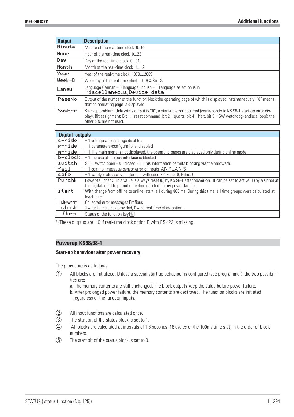 West Control Solutions KS98-1 User Manual | Page 294 / 320