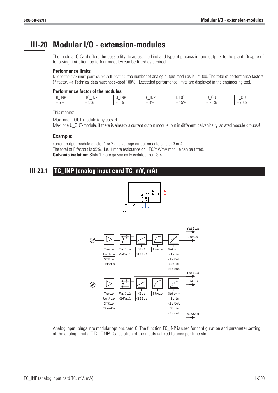 Iii-20 modular i/o - extension-modules 300, Iii-20.1 tc_inp (analog input card tc, mv, ma) 300, Analog input card (tc_inp) 300 - 301 | Tc_inp 300 - 301, Iii-20 modular i/o - extension-modules, Iii-20.1 tc_inp (analog input card tc, mv, ma) | West Control Solutions KS98-1 User Manual | Page 300 / 320