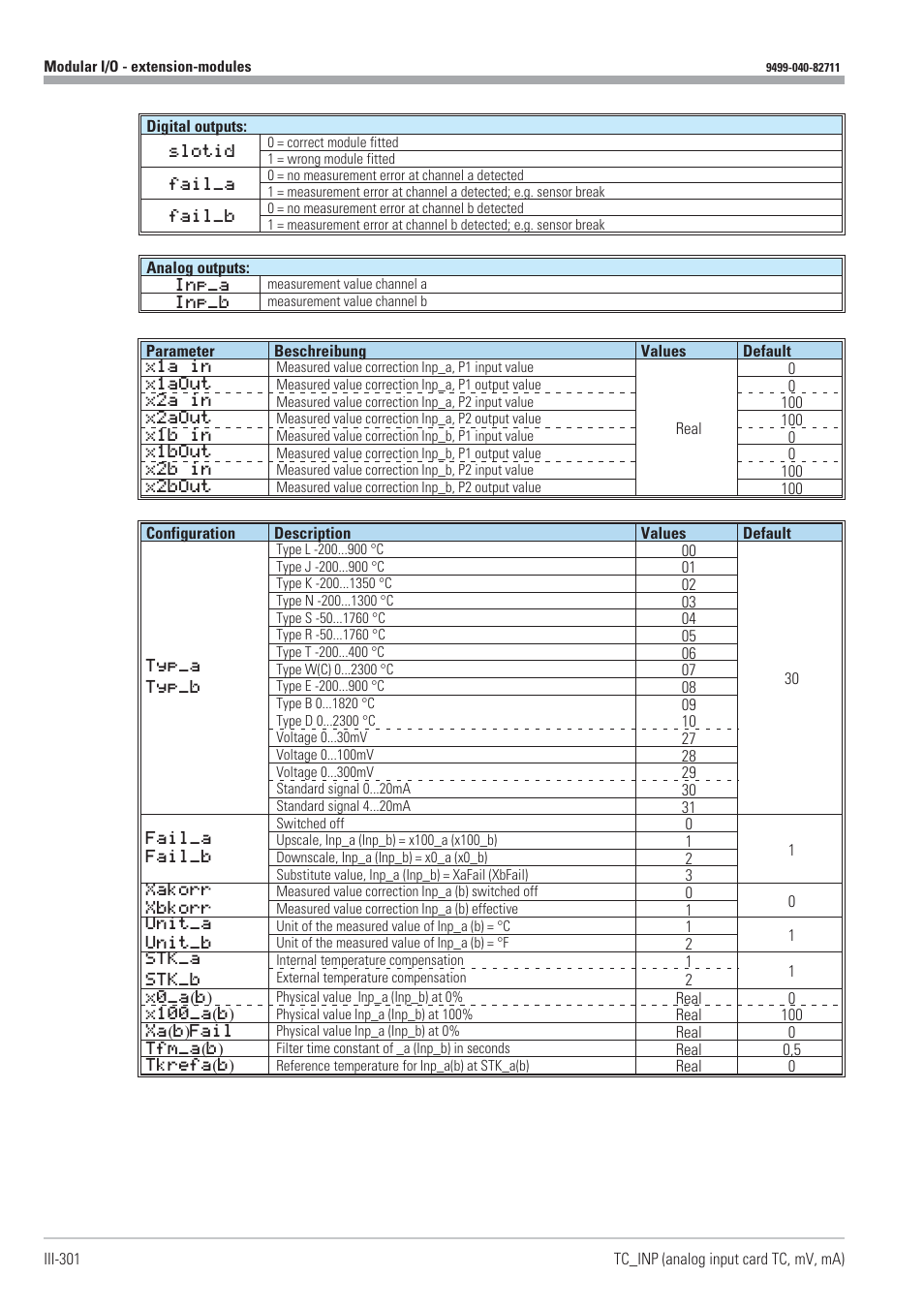 West Control Solutions KS98-1 User Manual | Page 301 / 320
