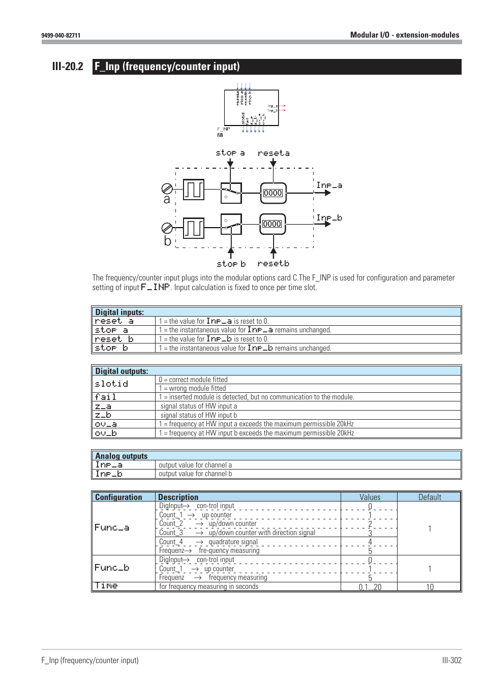 Iii-20.2 f_inp (frequency/counter input) 302, F_inp 302, Frequency counter input (f_inp) 302 | Iii-20.2 f_inp (frequency/counter input) | West Control Solutions KS98-1 User Manual | Page 302 / 320