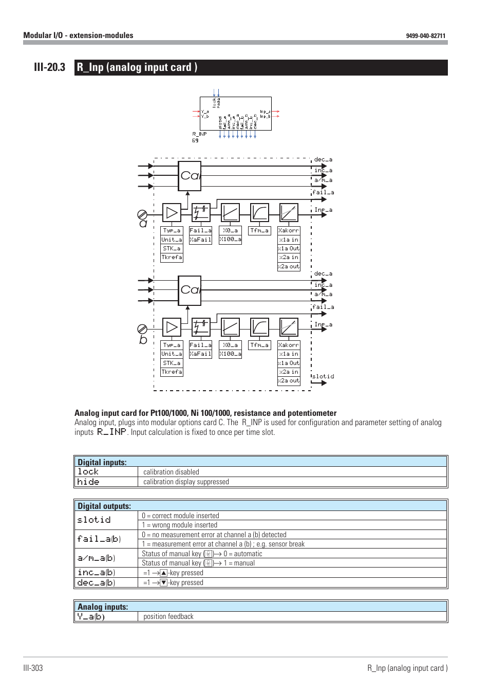 Iii-20.3 r_inp (analog input card ) 303, Analog input card (r_inp) 303 - 304, R_inp 303 - 304 | Iii-20.3 r_inp (analog input card ) | West Control Solutions KS98-1 User Manual | Page 303 / 320