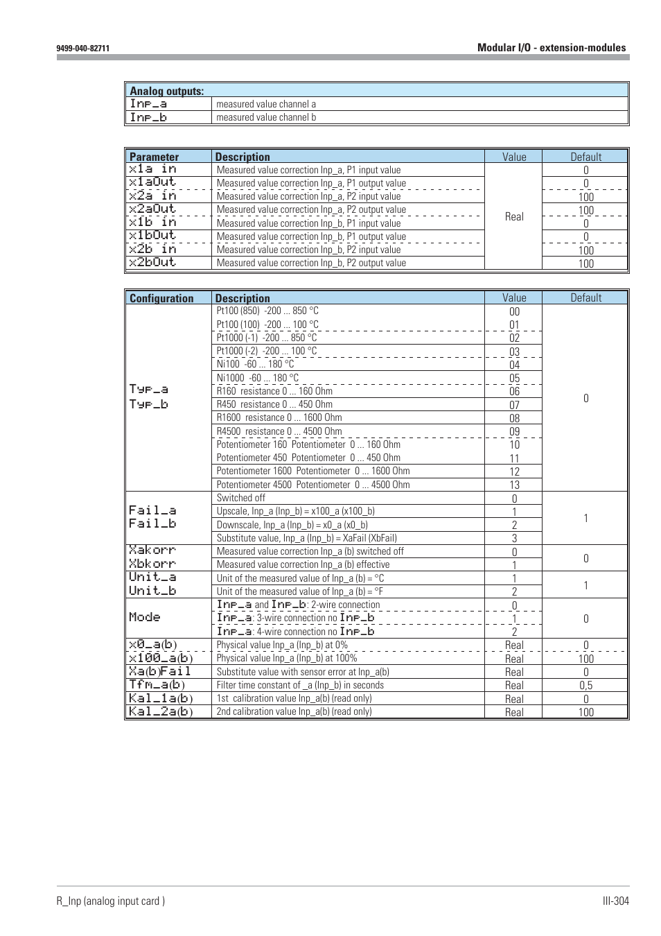 West Control Solutions KS98-1 User Manual | Page 304 / 320