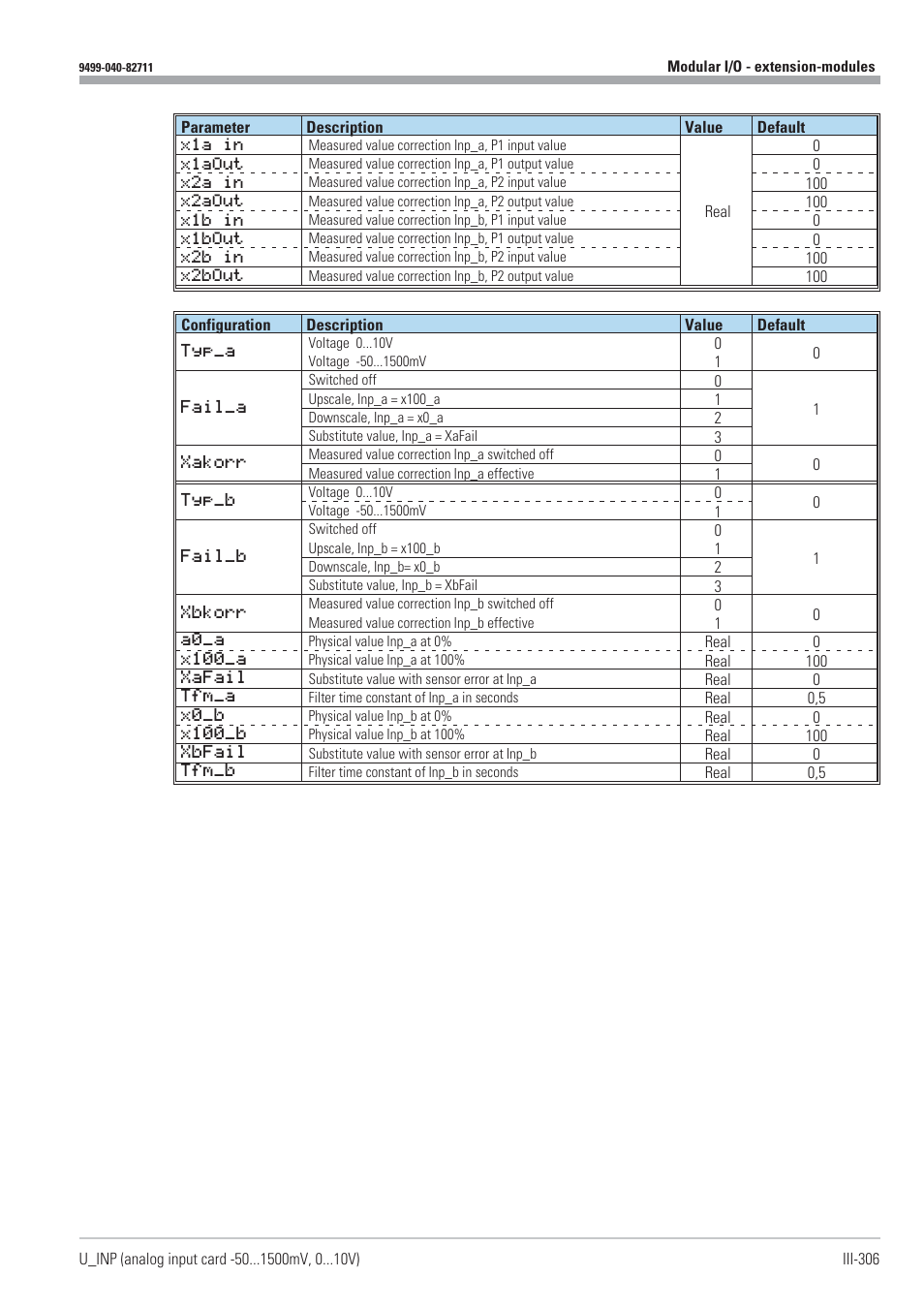 West Control Solutions KS98-1 User Manual | Page 306 / 320