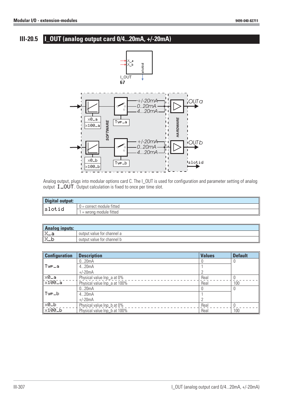 Analog output card (i_out) 307, Out a, Out b | West Control Solutions KS98-1 User Manual | Page 307 / 320