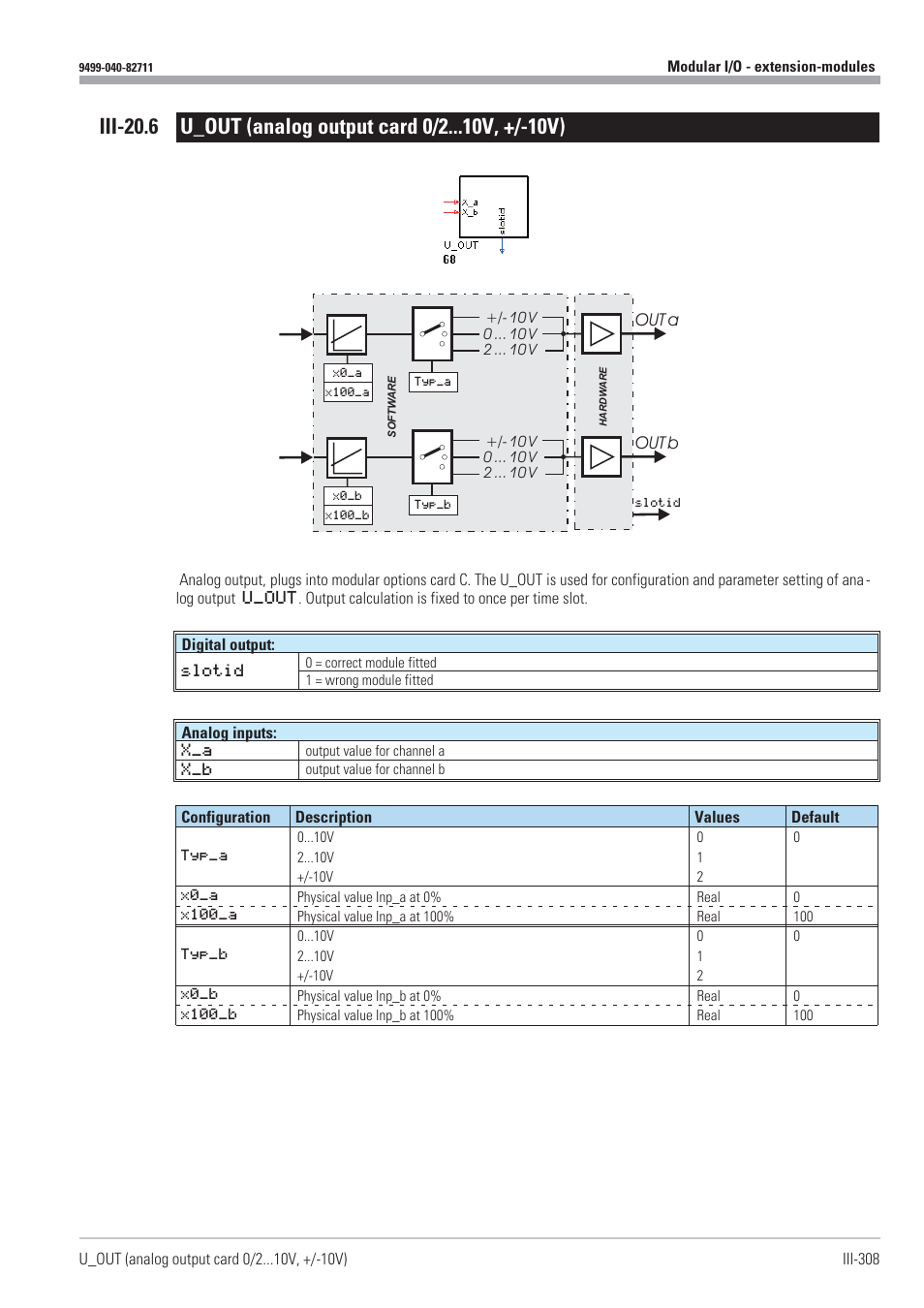 Analog output card (u_out) 308, U_out 308 | West Control Solutions KS98-1 User Manual | Page 308 / 320