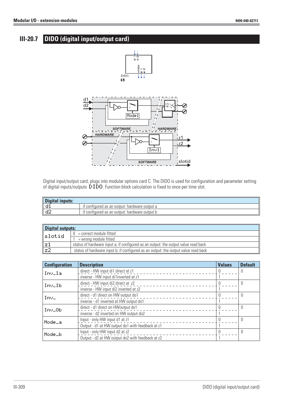 Iii-20.7 dido (digital input/output card) 309, Dido 309, Digital input/output card (dido) 309 | Iii-20.7 dido (digital input/output card) | West Control Solutions KS98-1 User Manual | Page 309 / 320