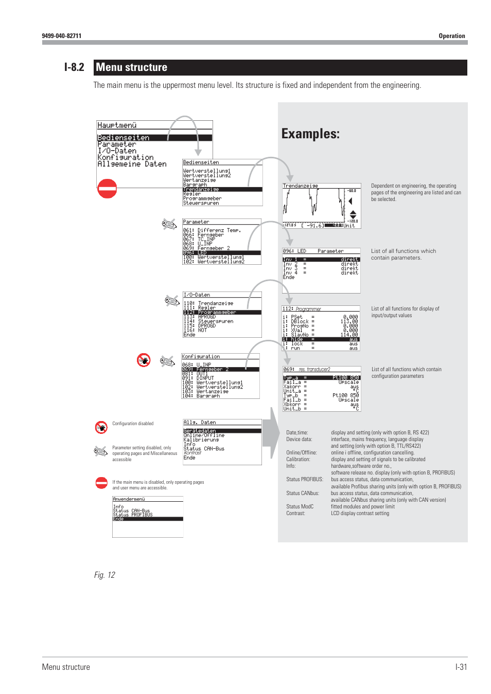 I-8.2 menu structure 31, Menu structure 31, Examples | I-8.2 menu structure, Menu structure i-31, Fig. 12 | West Control Solutions KS98-1 User Manual | Page 31 / 320