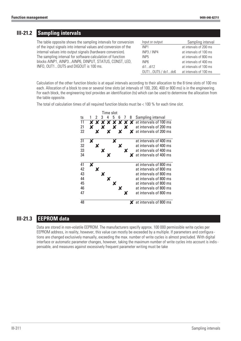 Iii-21.2 sampling intervals 311, Iii-21.3 eeprom data 311, Eeprom data 311 | Sampling intervals 311, Iii-21.2 sampling intervals, Iii-21.3 eeprom data | West Control Solutions KS98-1 User Manual | Page 311 / 320