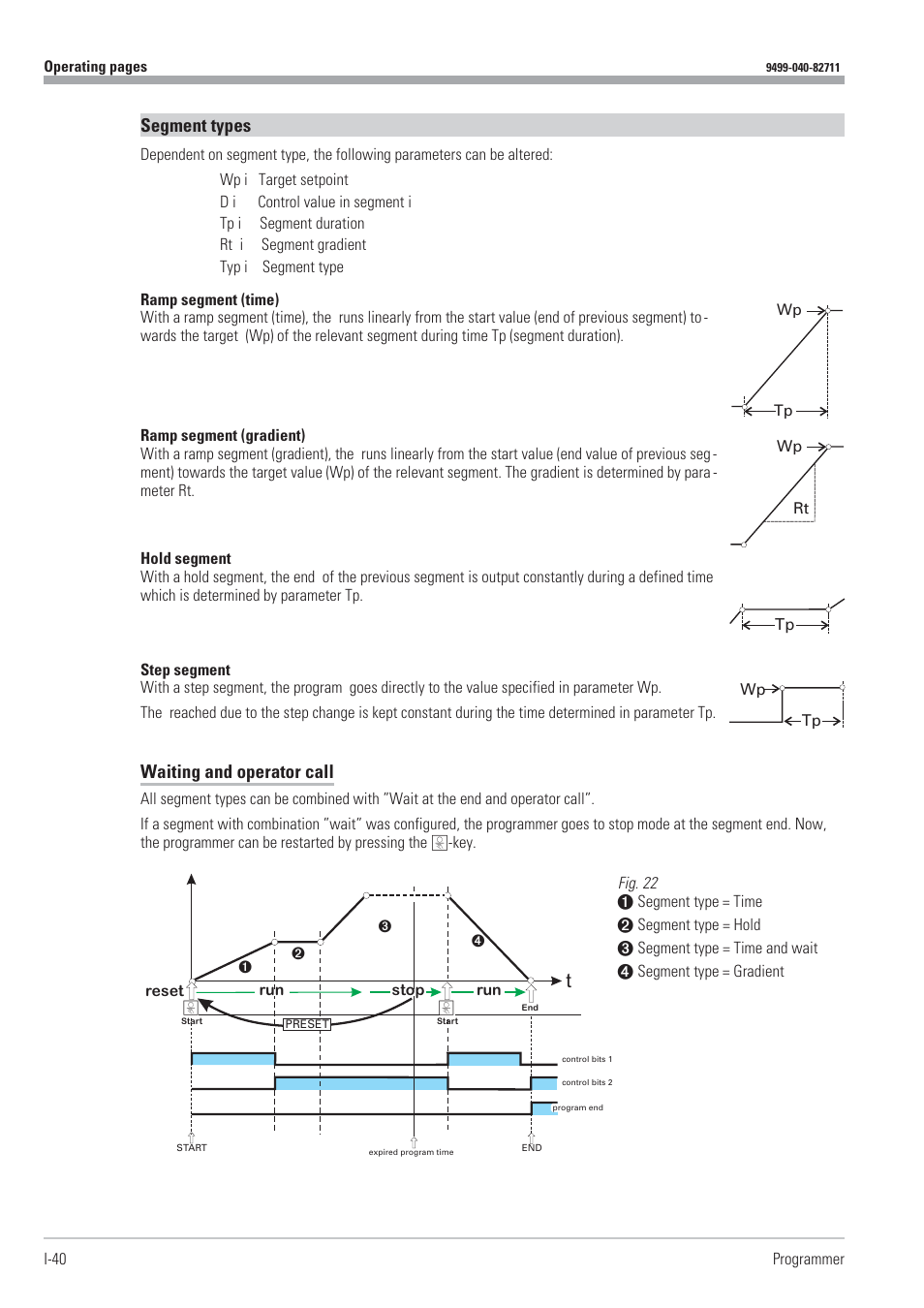 Segment types 40, Segment types, Waiting and operator call | West Control Solutions KS98-1 User Manual | Page 40 / 320