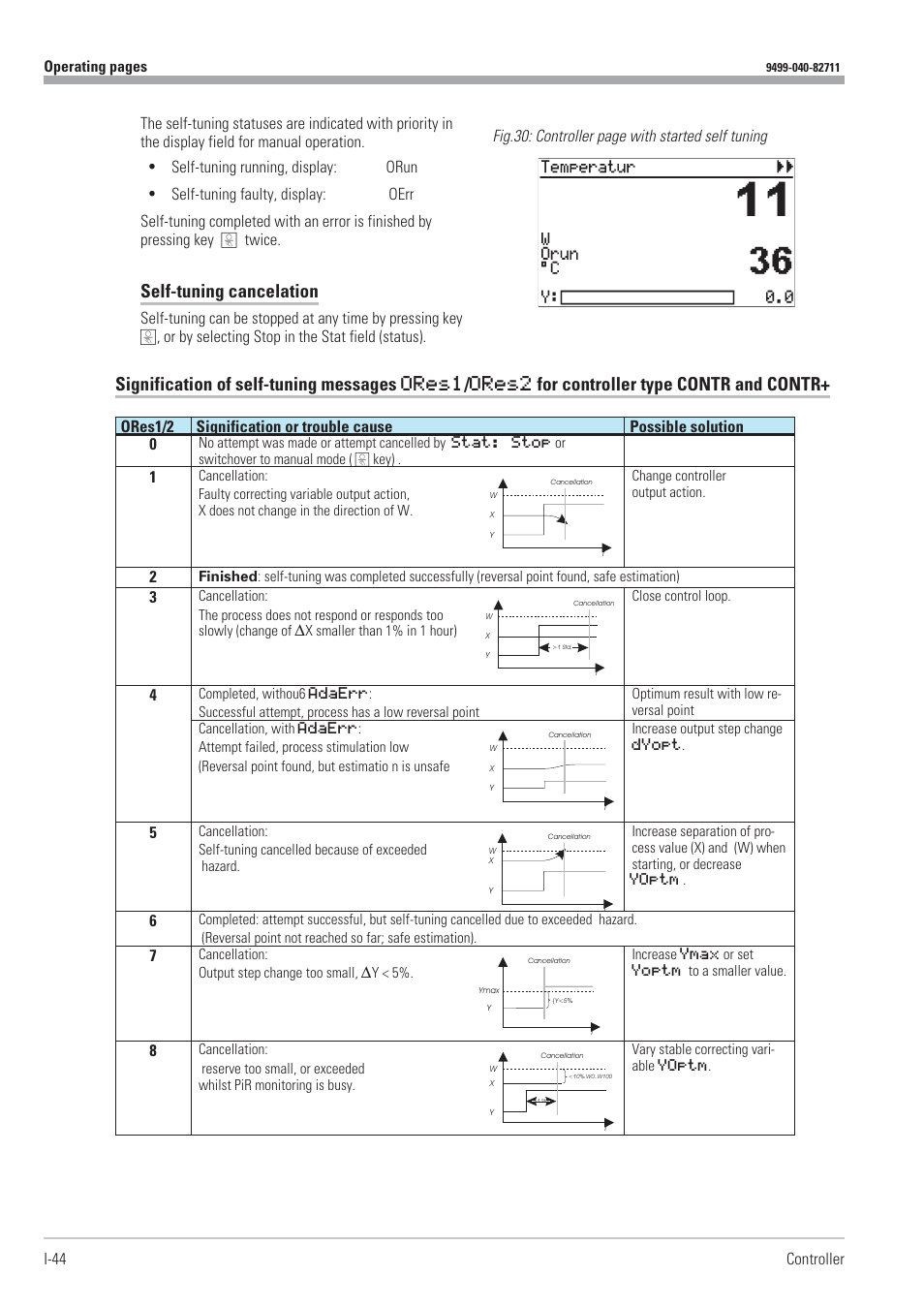 Self-tuning cancelation | West Control Solutions KS98-1 User Manual | Page 44 / 320