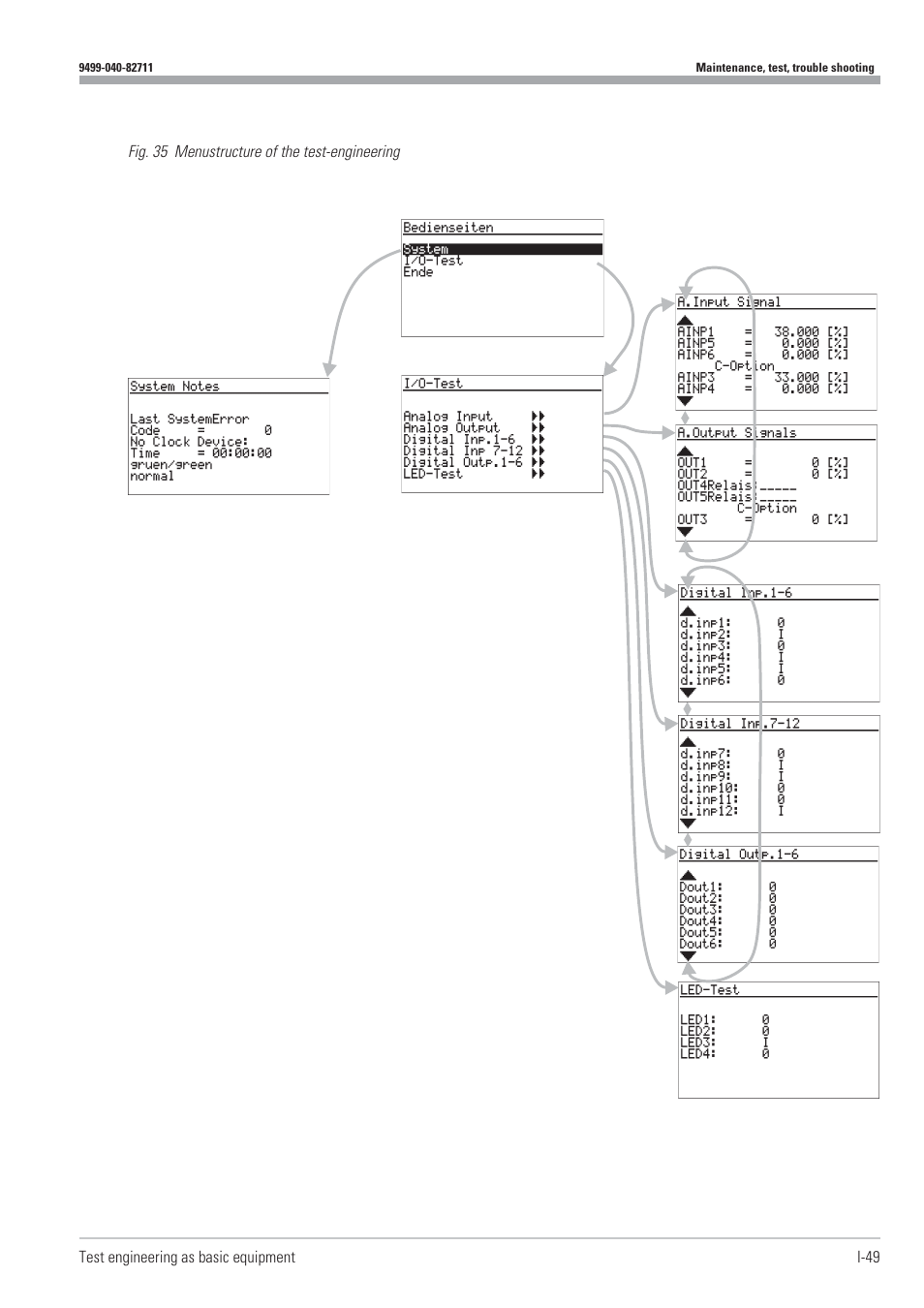 West Control Solutions KS98-1 User Manual | Page 49 / 320