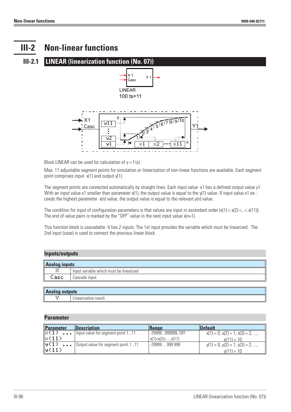 Iii-2 non-linear functions 96, Linear 96 - 97, Linearization function 96 - 97 | Iii-2 non-linear functions, Iii-2.1 linear (linearization function (no. 07)) | West Control Solutions KS98-1 User Manual | Page 96 / 320