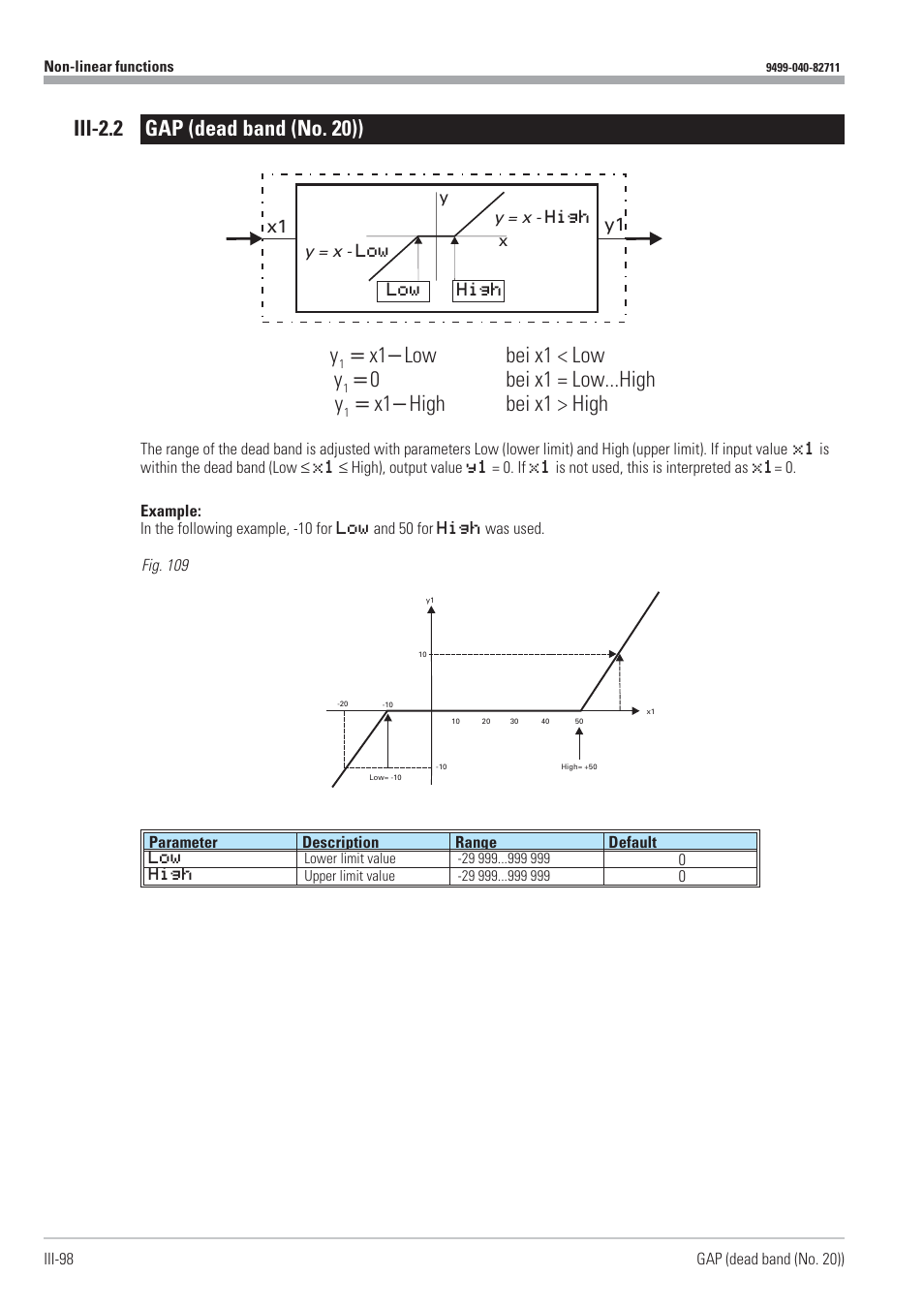 Iii-2.2 gap (dead band (no. 20)) 98, Dead band (gap) 98, Gap 98 | Non-linear functions 98, Bei x1 < low y 0, Bei x1 = low...high y x1 high, Bei x1 > high, X1 y1 | West Control Solutions KS98-1 User Manual | Page 98 / 320