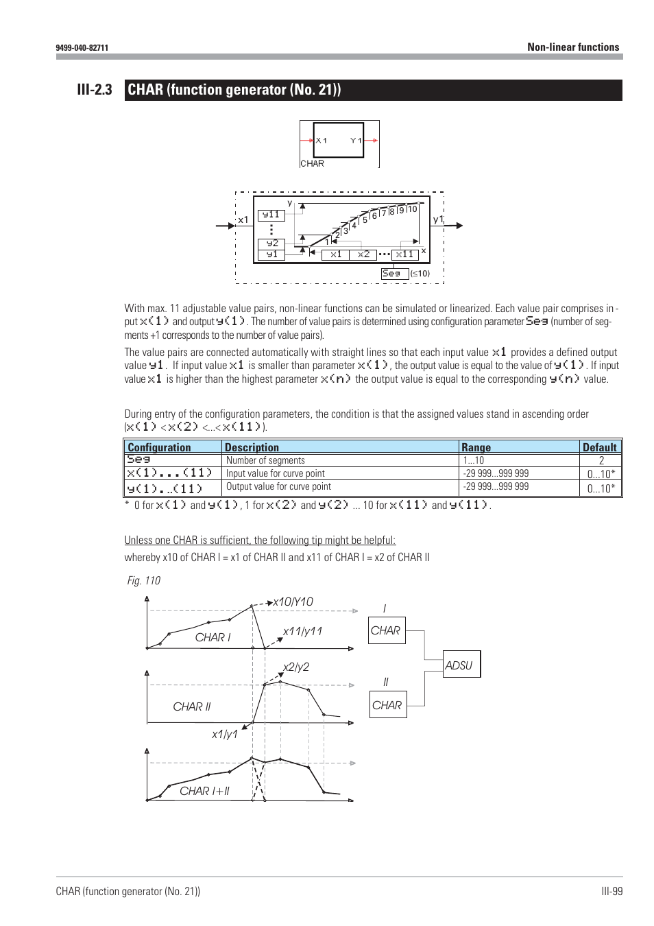 Iii-2.3 char (function generator (no. 21)) 99, Char 99, Function generator 99 | Iii-2.3 char (function generator (no. 21)) | West Control Solutions KS98-1 User Manual | Page 99 / 320