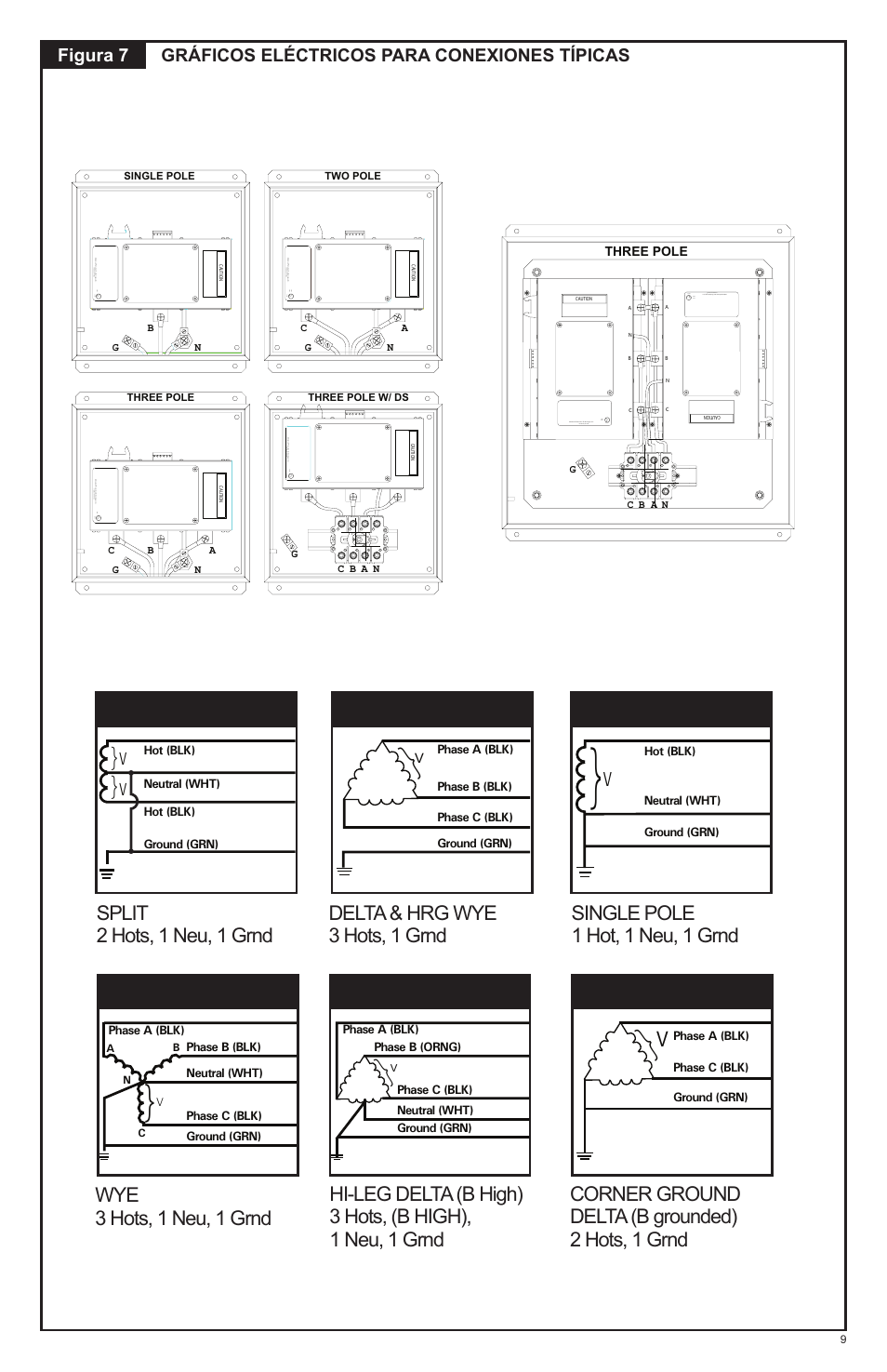 Split 2 hots, 1 neu, 1 grnd, Wye 3 hots, 1 neu, 1 grnd, Delta & hrg wye 3 hots, 1 grnd | Single pole 1 hot, 1 neu, 1 grnd v, Corner ground delta (b grounded) 2 hots, 1 grnd, Gráficos eléctricos para conexiones típicas, Figura 7 | Advanced Protection XRL User Manual | Page 23 / 28