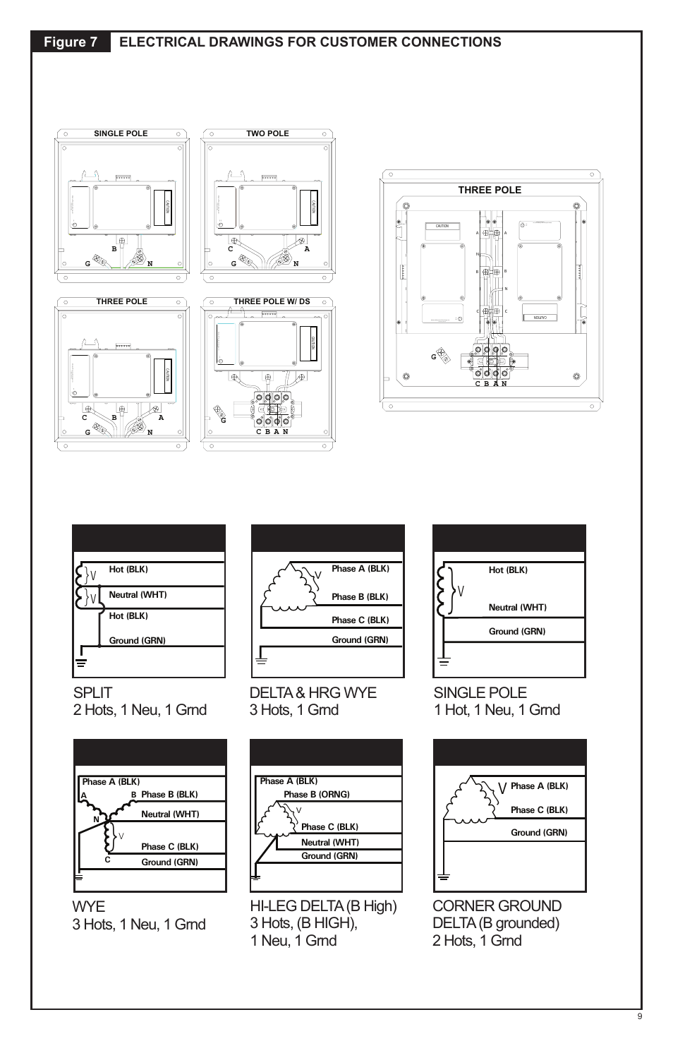 Split 2 hots, 1 neu, 1 grnd, Wye 3 hots, 1 neu, 1 grnd, Delta & hrg wye 3 hots, 1 grnd | Single pole 1 hot, 1 neu, 1 grnd v, Corner ground delta (b grounded) 2 hots, 1 grnd, Electrical drawings for customer connections, Figure 7 | Advanced Protection XRL User Manual | Page 9 / 28