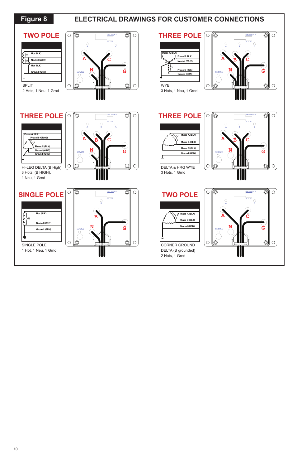 Electrical drawings for customer connections, Figure 8, Single pole two pole | Na c g b, Na c, Three pole, Two pole, Single pole | Advanced Protection XDS User Manual | Page 10 / 20