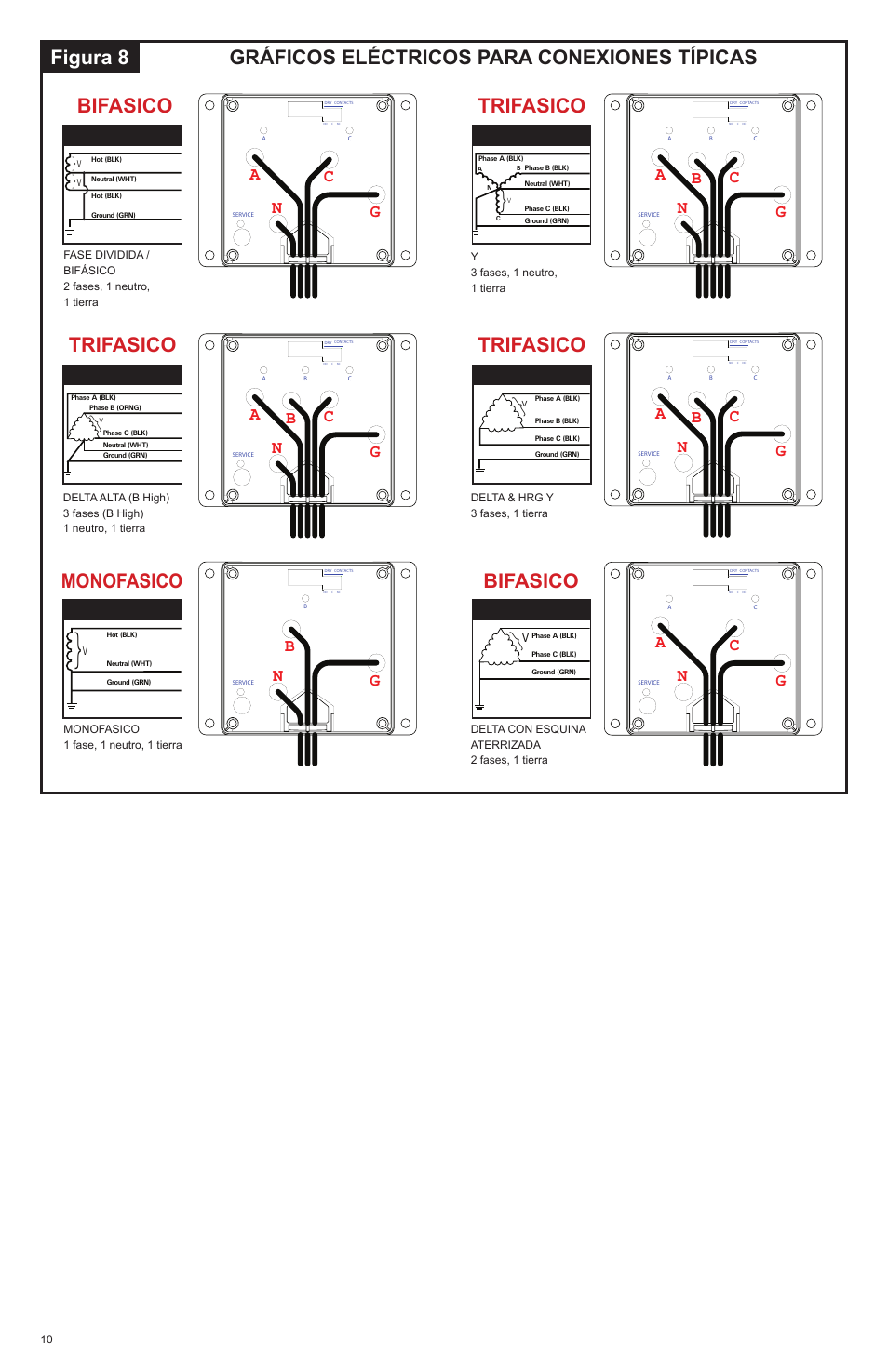 Na c g b, Na c, Three pole | Single pole, Two pole | Advanced Protection XDS User Manual | Page 20 / 20