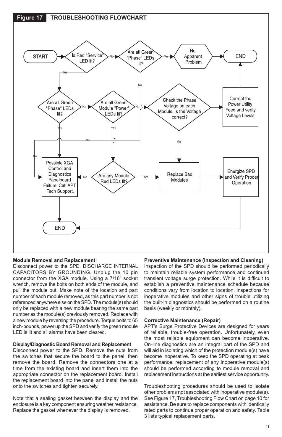 Figure 17 troubleshooting flowchart | Advanced Protection XGA User Manual | Page 11 / 24