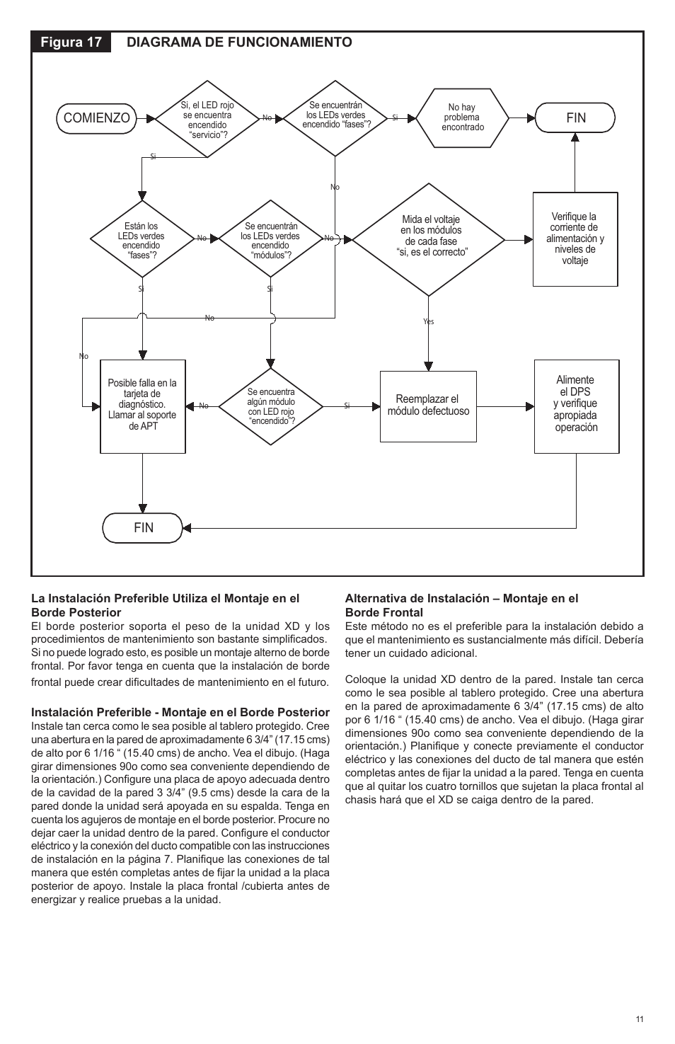 Figura 17 diagrama de funcionamiento, Comienzo fin | Advanced Protection XGA User Manual | Page 23 / 24