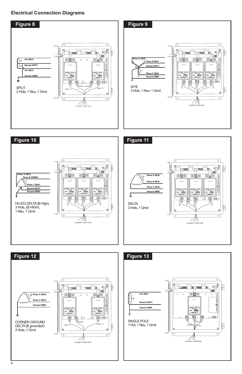 Advanced Protection XGA User Manual | Page 8 / 24