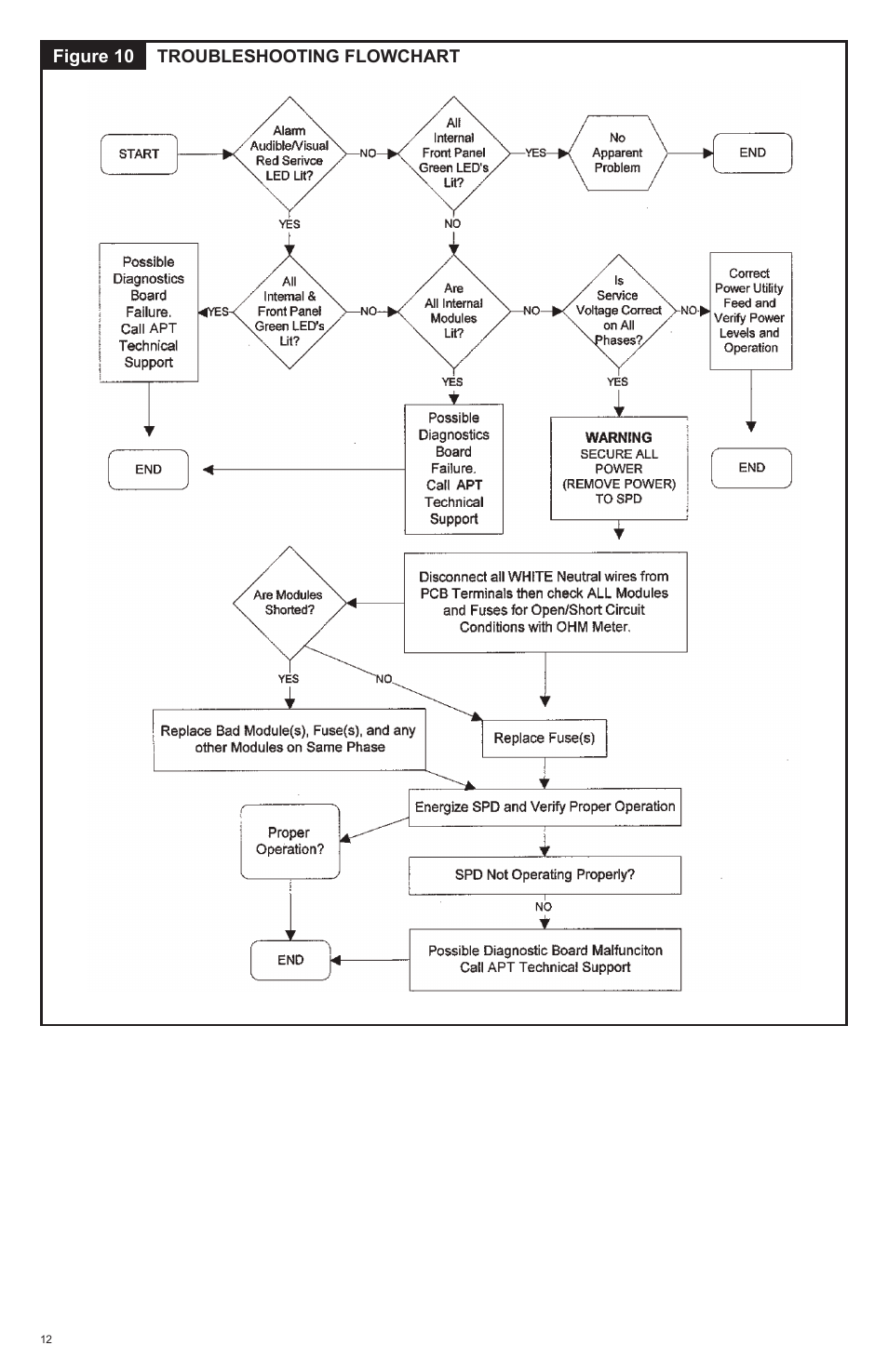 Advanced Protection HPS User Manual | Page 12 / 24